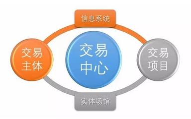 科技賦能，陽(yáng)光交易 安徽合肥公共資源交易中心科技項(xiàng)目代理服務(wù)巡禮